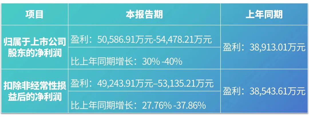 ʱ2023ҵԤ
